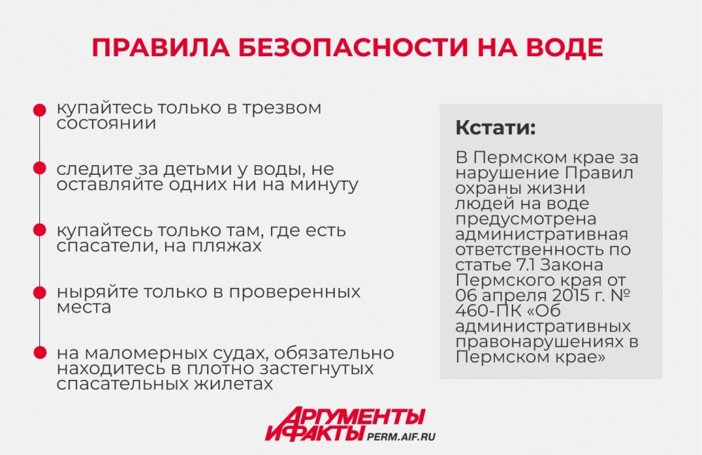    Правила безопасности на воде от краевого ГУ МЧС России Фото:  Коллаж АиФ/ Татьяна Титова