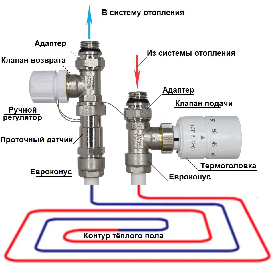 Схема подклчения RTL комплекта ВТП-П2.