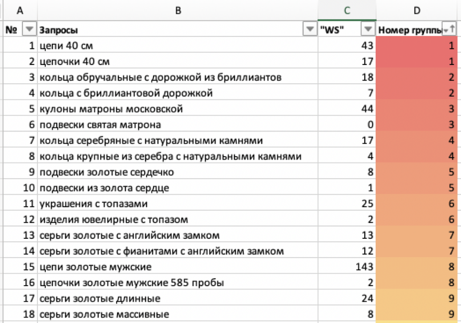 Файл с данными кластеризации