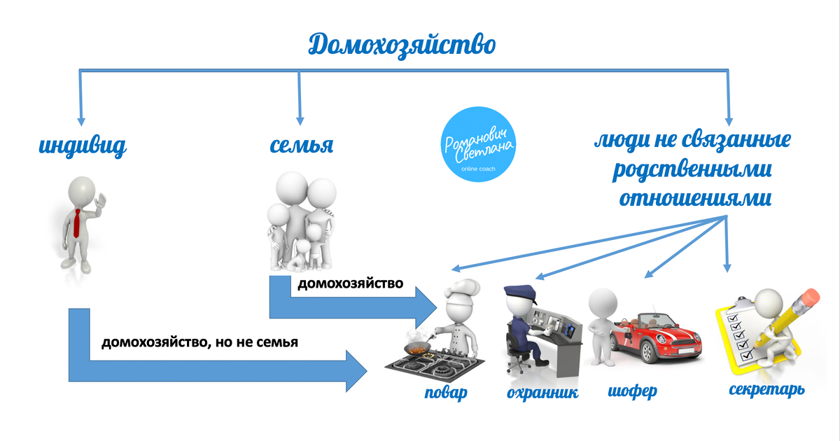 Рисунок 1. Материал из методических разработок автора