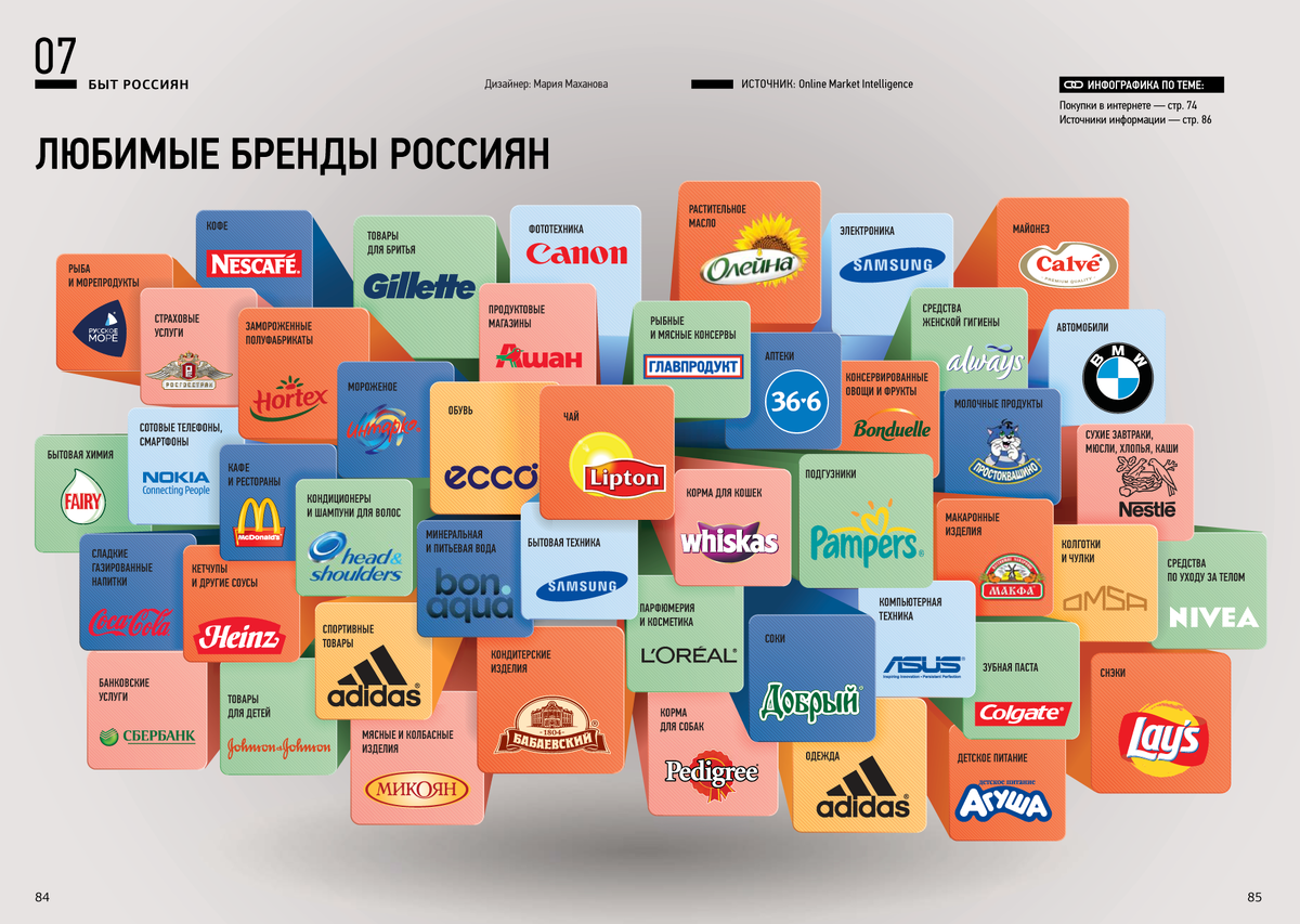 Многие российские бренды при создании концептов обращают внимание на прошлое страны, ее культурный код и характерное прикладное искусство.