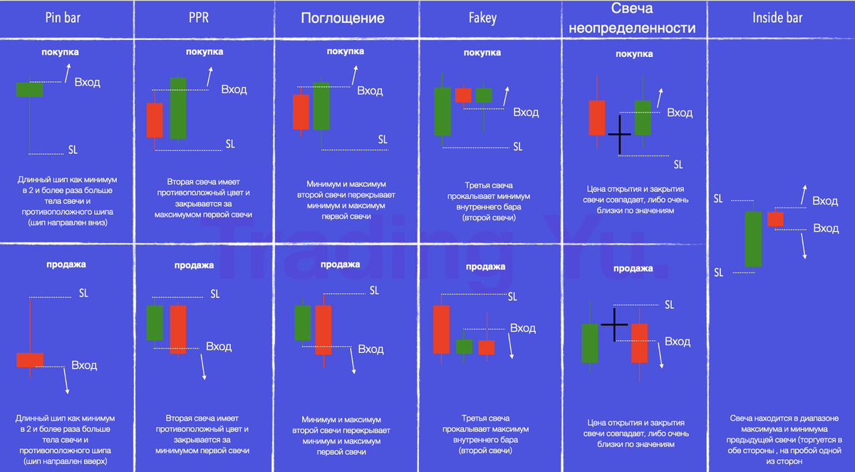 Паттерны Price action.