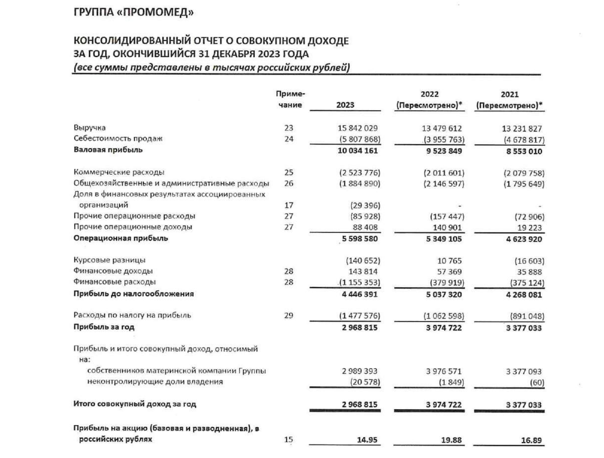 Сезон IPO продолжается, правда последние размещения прошли болезненно для участников. Чтобы немного подлечиться, Промомед решил выйти на биржу и предложить инвесторам таблеточки.-3