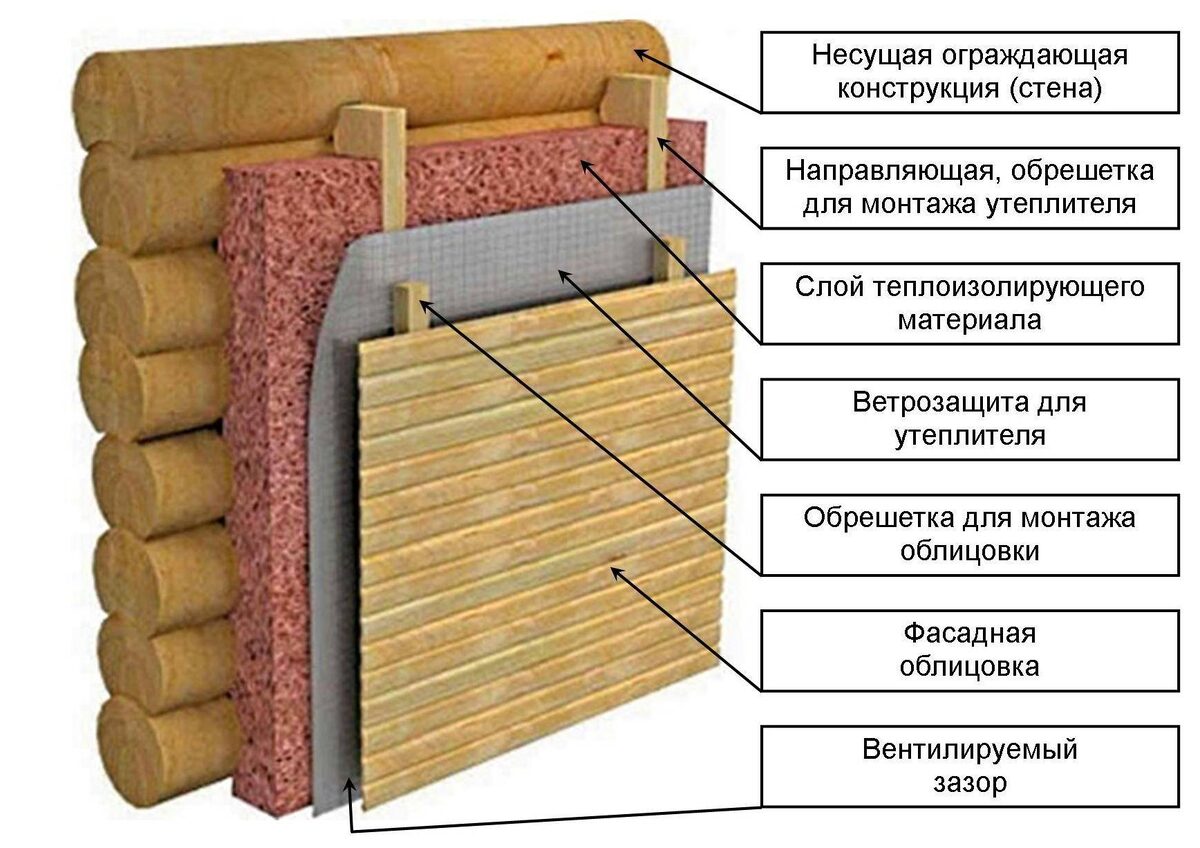 1. 1. 1. Перспективное планирование: оценка состояния. | Золотые руки | Дзен