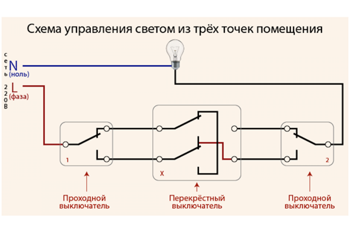 Схема проходного выключателя без умного дома