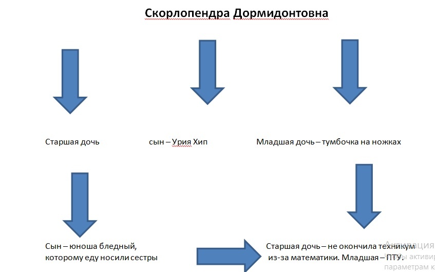 Уж извиняйте, как могла )) 