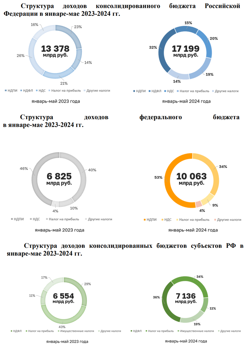 Сегодня в выпуске:  — С промкой Германии печаль — Структура доходов бюджета РФ — Биточек. Доколе? — Про Феррари Доброе утро, всем привет!Мы тут пропустили понедельник, ибо... ибо.-6