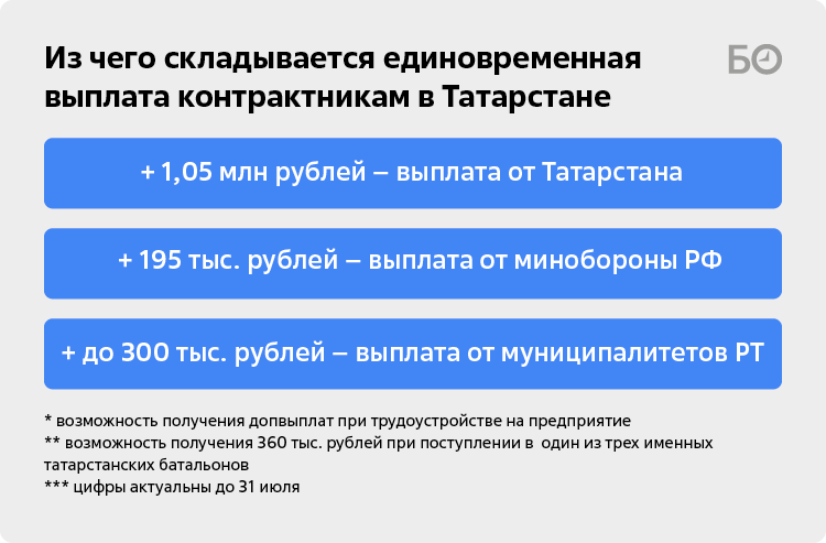 Инфографика: «БИЗНЕС Online»