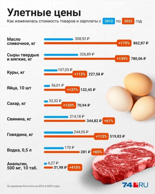 В России ускоряется рост инфляции, а значит хлеб, молоко и другие продукты питания подорожают уже в ближайшие недели.-7