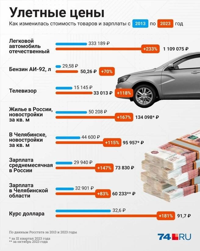 В России ускоряется рост инфляции, а значит хлеб, молоко и другие продукты питания подорожают уже в ближайшие недели.-8