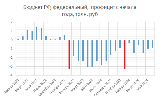 Статистика на 2 января