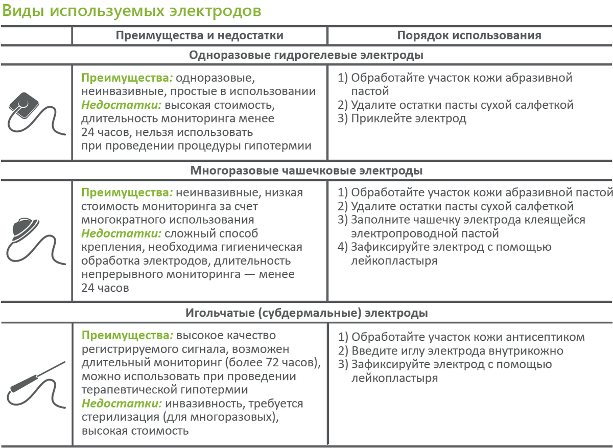 Электроды для регистрации аЭЭГ