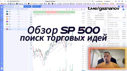 Обзор SP500 и поиск торговых идей