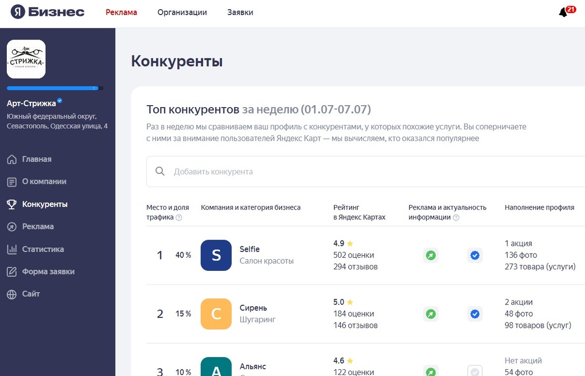 скрин карточки организации сервис ЯБизнес