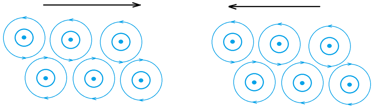 Рисунок 1. Столкновение фотонов.