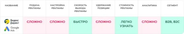 Вывод: Эффективно (если правильно настроить)... 