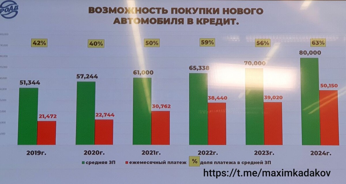 График с пресс-конференции Ассоциации "Российские автомобильные дилеры"