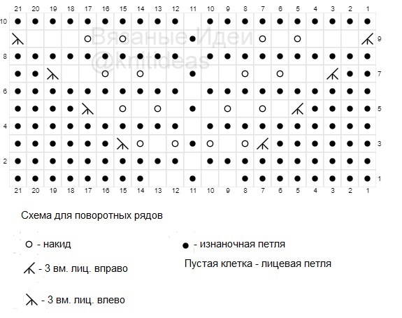 Схема вязания для поворотных рядов