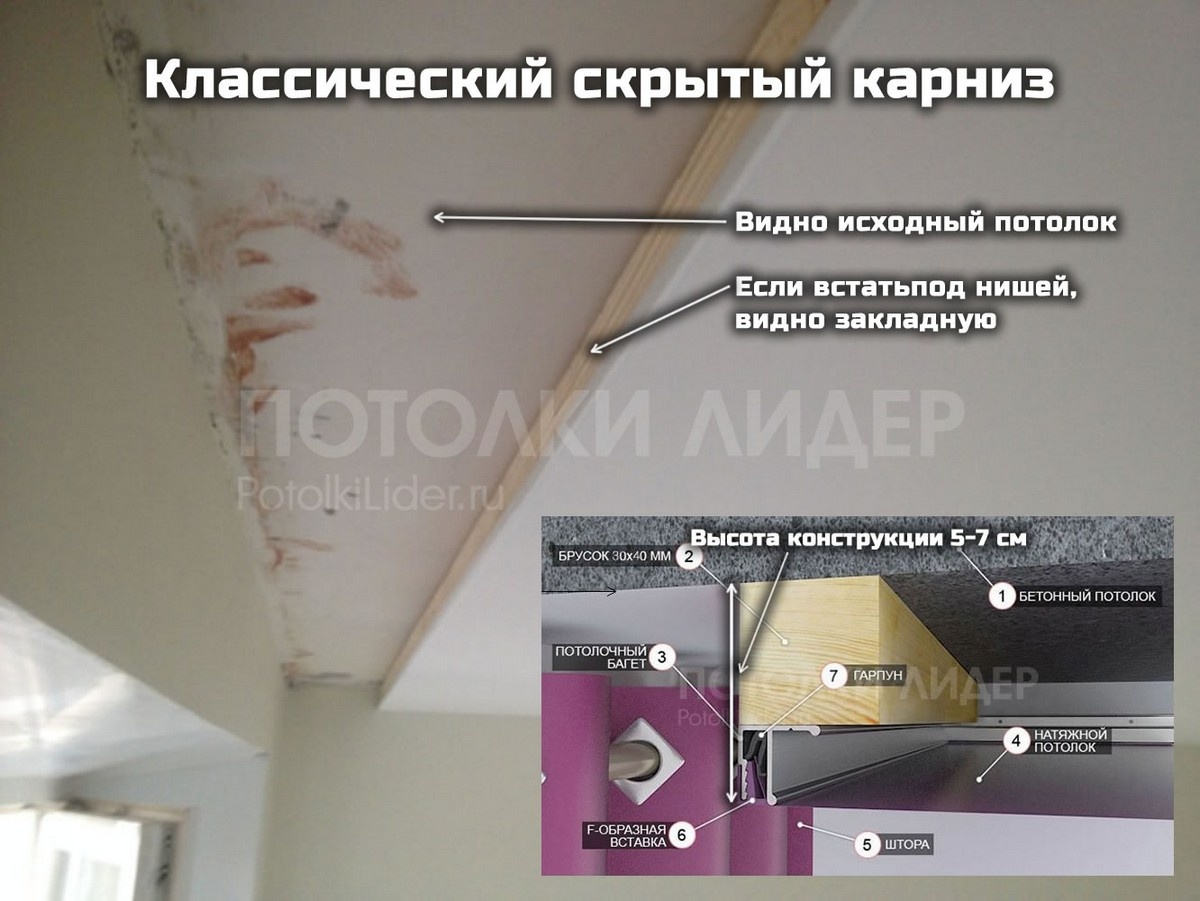 Классический скрытый карниз (ниша) – опускает потолок на 5-7 см.