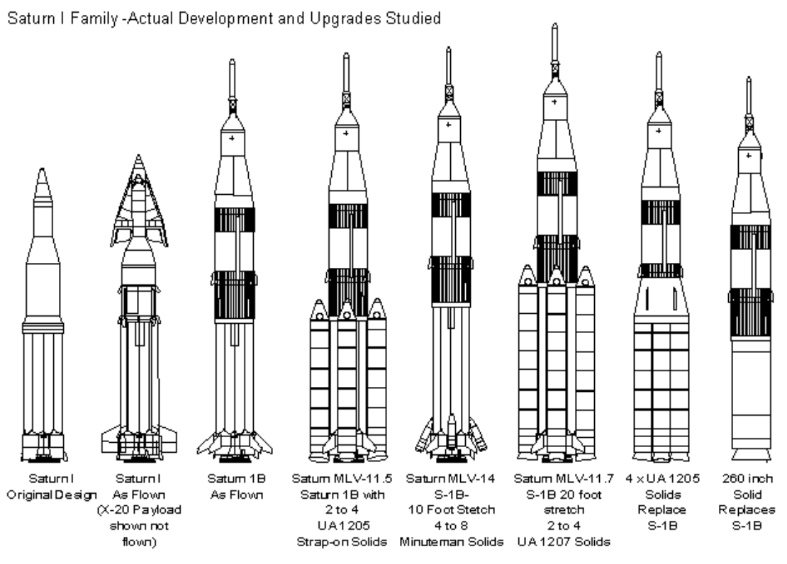 Планы по модернизации ракеты Saturn-1B. Из открытых источников