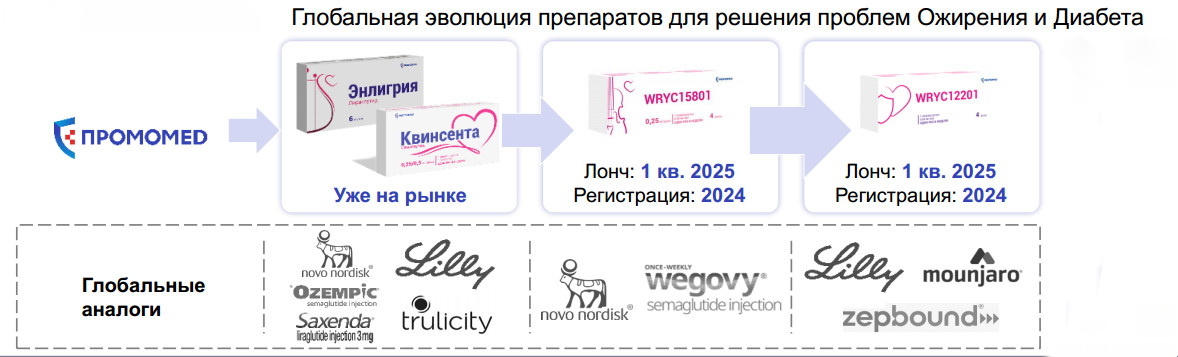 © ПАО "Промомед"