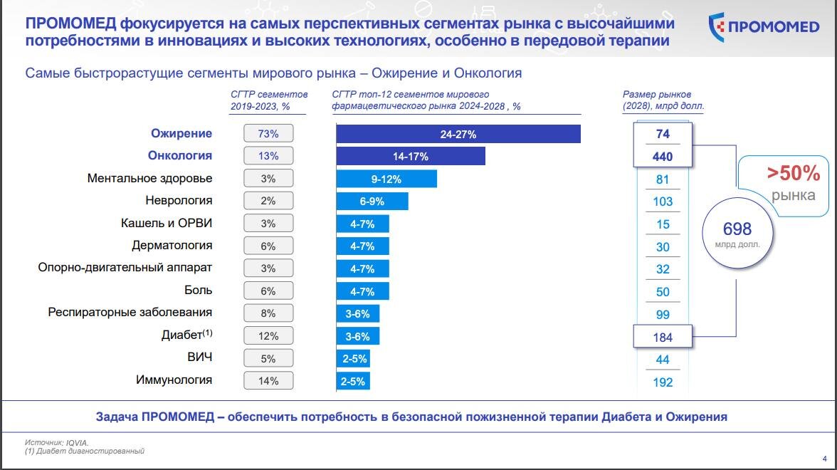 Сайт промомед Сайт промомед