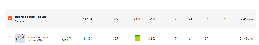 Интервью с автором канала "Аленушка и самурай" 
