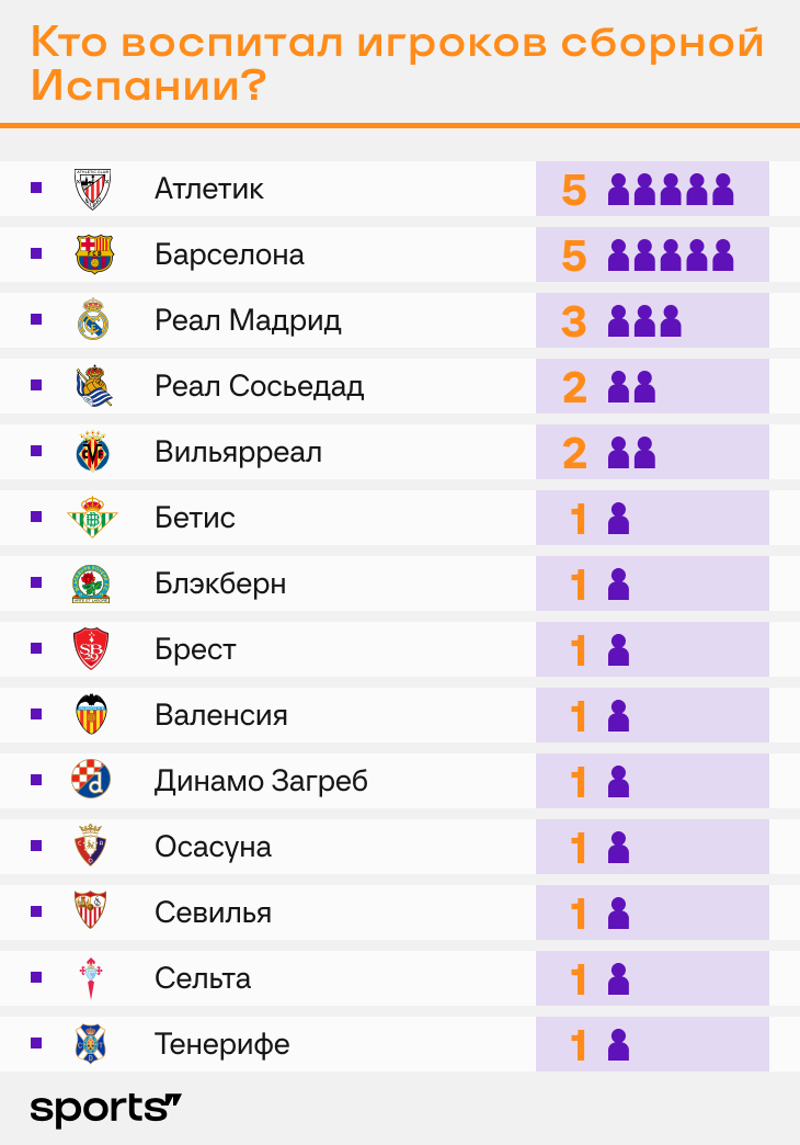 Спойлер: из-за политики «Атлетика».-2