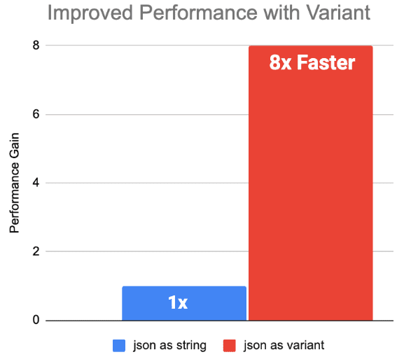Новый тип данных Variant в Apache Spark 4.0
