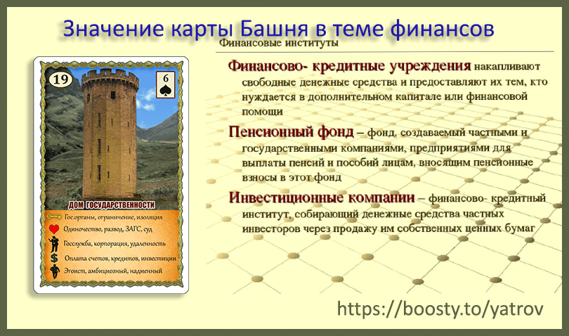 Значение карты Башня Ленорман в теме финансов
