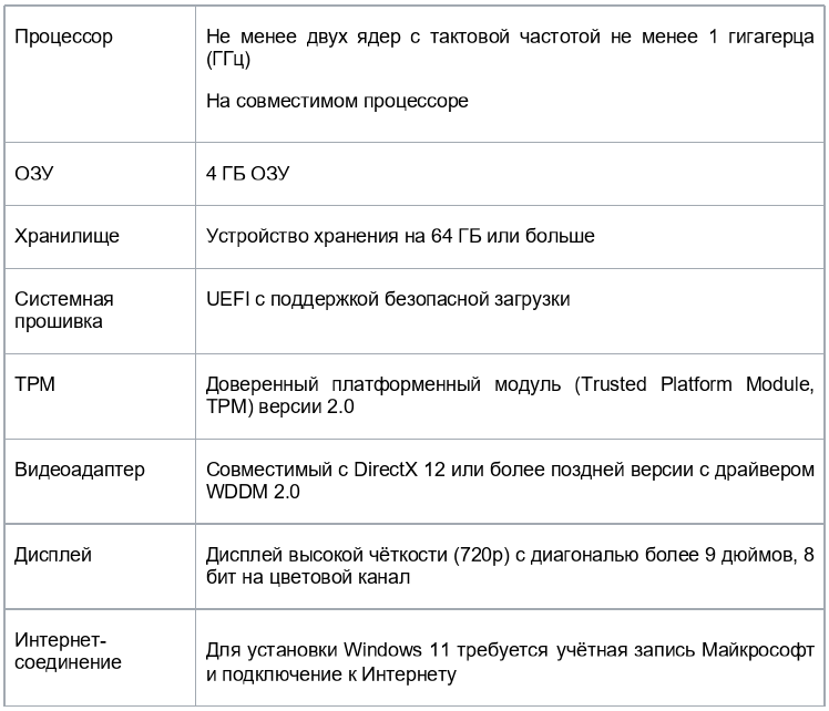 Системные требования