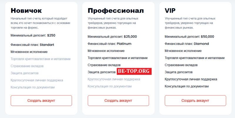 Возможность снять деньги с "BermanInvestments" не подтверждена.