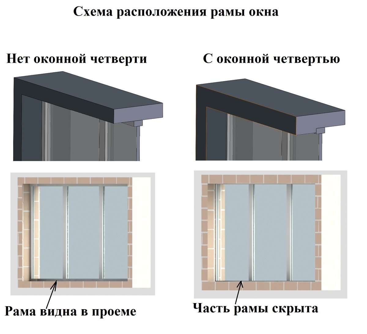Окно с четвертью и окно без четверти. Размеры четверти оконного проема
