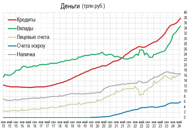  Как долго продержится крепкий рубль? Какой прогноз по курсу доллара и рубля можно дать? И почему РЕАЛЬНЫЙ и рыночный курс доллар-рубль отличается от курса ЦБ РФ?-2