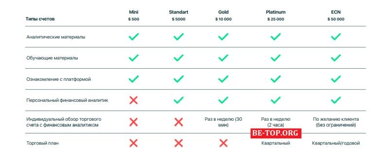 Возможность снять деньги с "GeneralInvest" не подтверждена.