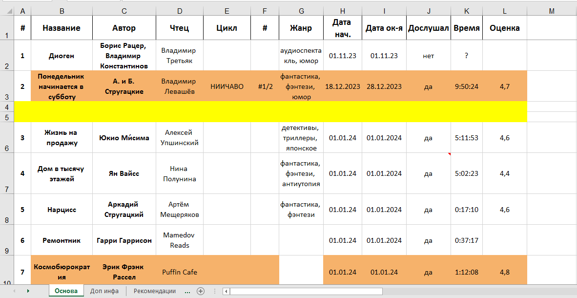 Общий вид таблицы, постепенно заполняю её.