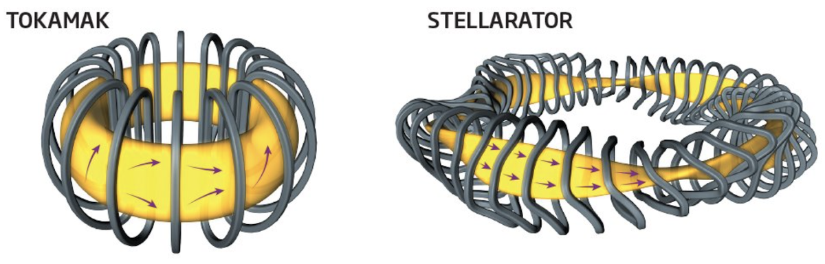 Разница между токамаком и стелларатором...