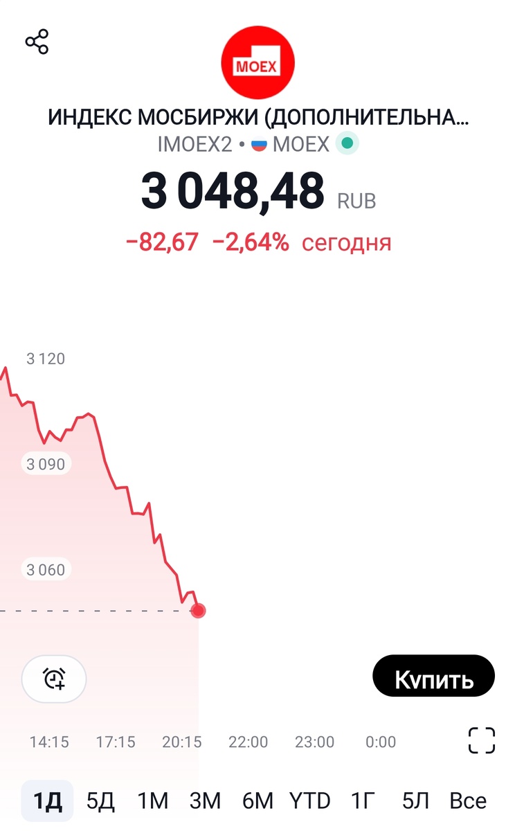 Взято из личного кабинета с целью иллюстрации