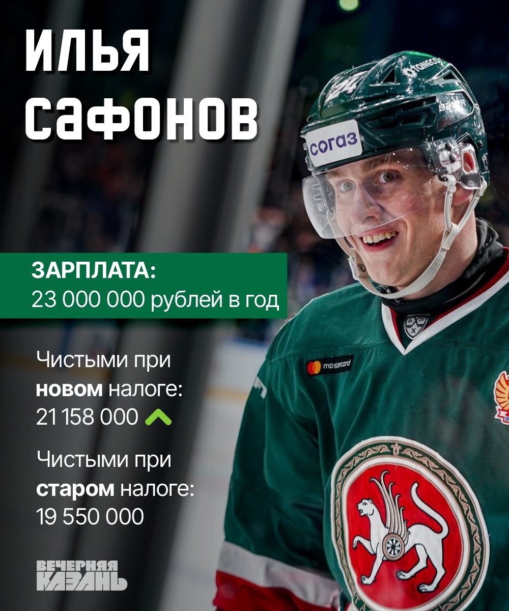 Фото: ХК «Ак Барс»; Коллаж: Ирина Звездина/«Вечерняя Казань»