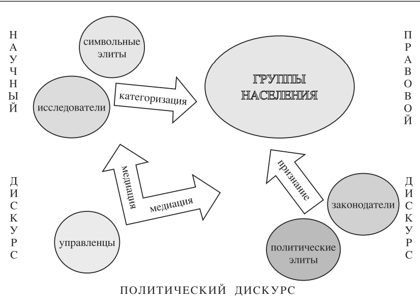 факторы определения этноса