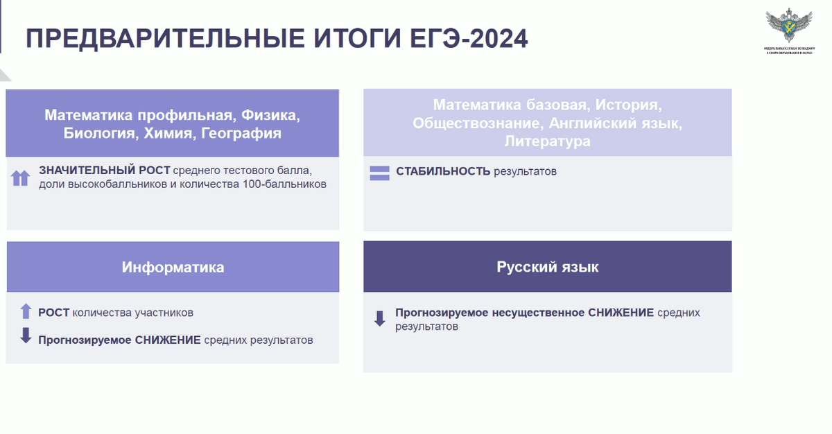 Результаты огэ 2024 челябинская