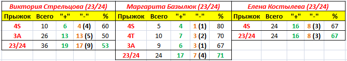 После некоторого перерыва ловите новую позитивную порцию самых последних интересных новостей, видео, интервью и фото из прекрасного Мира российского фигурного катания. Начало сезона все ближе.-2