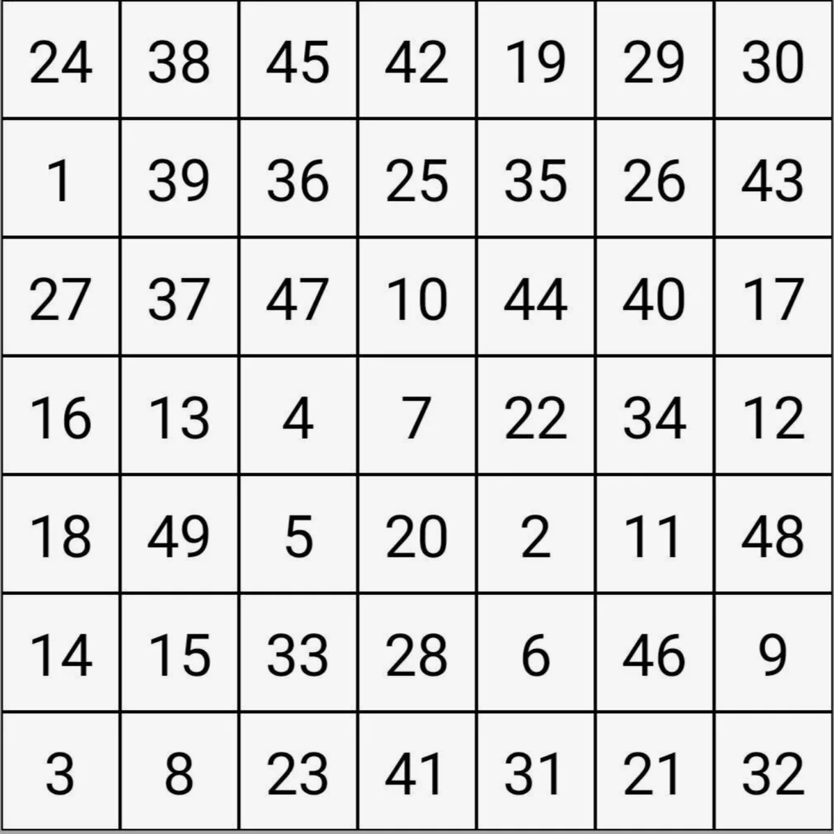 Пример таблицы Шульте (А вы сможете "собрать" цифры по порядку за минуту? А от большего к меньшему?)