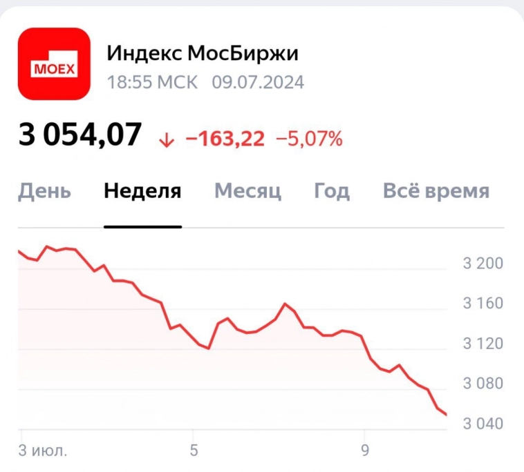 По моему скромному мнению, рынок наш давно уже просился в коррекцию, и держался, в последнее время, в основном, на ожидании довольно неплохих дивидендов (даже при нынешней ключевой ставке).