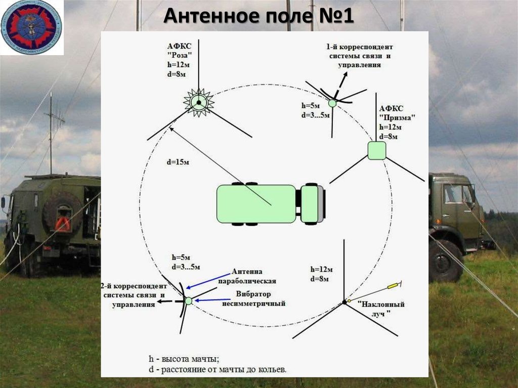    Изображение @RussianArms 