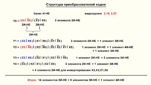 Видеоурок 3.22. Структура преобразователей кодов. Часть 3.