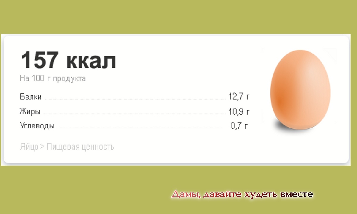 Содержание углеводов в яйцах куриных. Яйцо куриное отварное калорийность 1 шт. Яичный белок калорийность 1 шт вареный. Желток вареный калорийность 1 шт. Сколько калорий в 1 яичном белке.