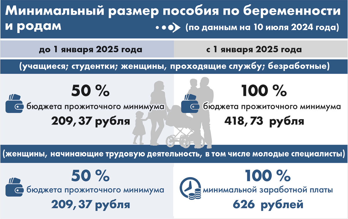 Рассказываем, что меняется в господдержке семей с детьми | SB.BY | Дзен