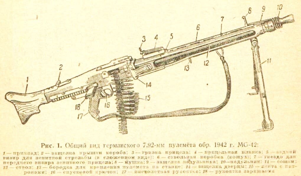 Пулемет МГ-42.