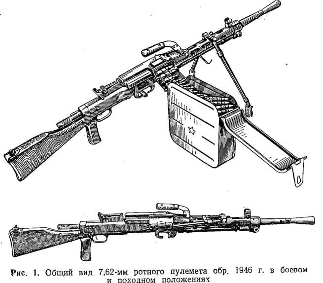 Пулемет РП-46.